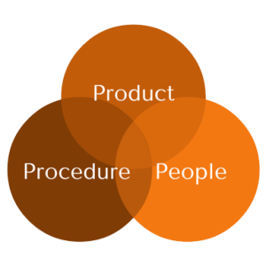 3 ps for success in your business